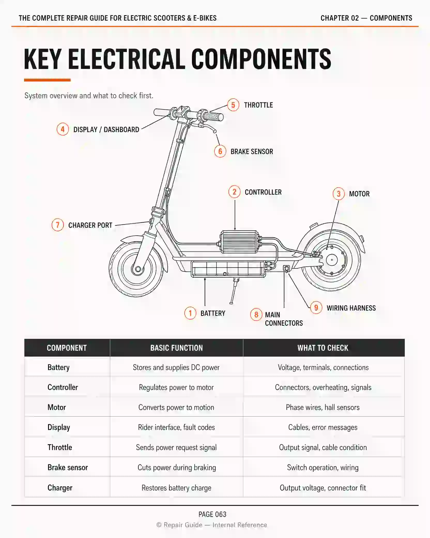 Component reference