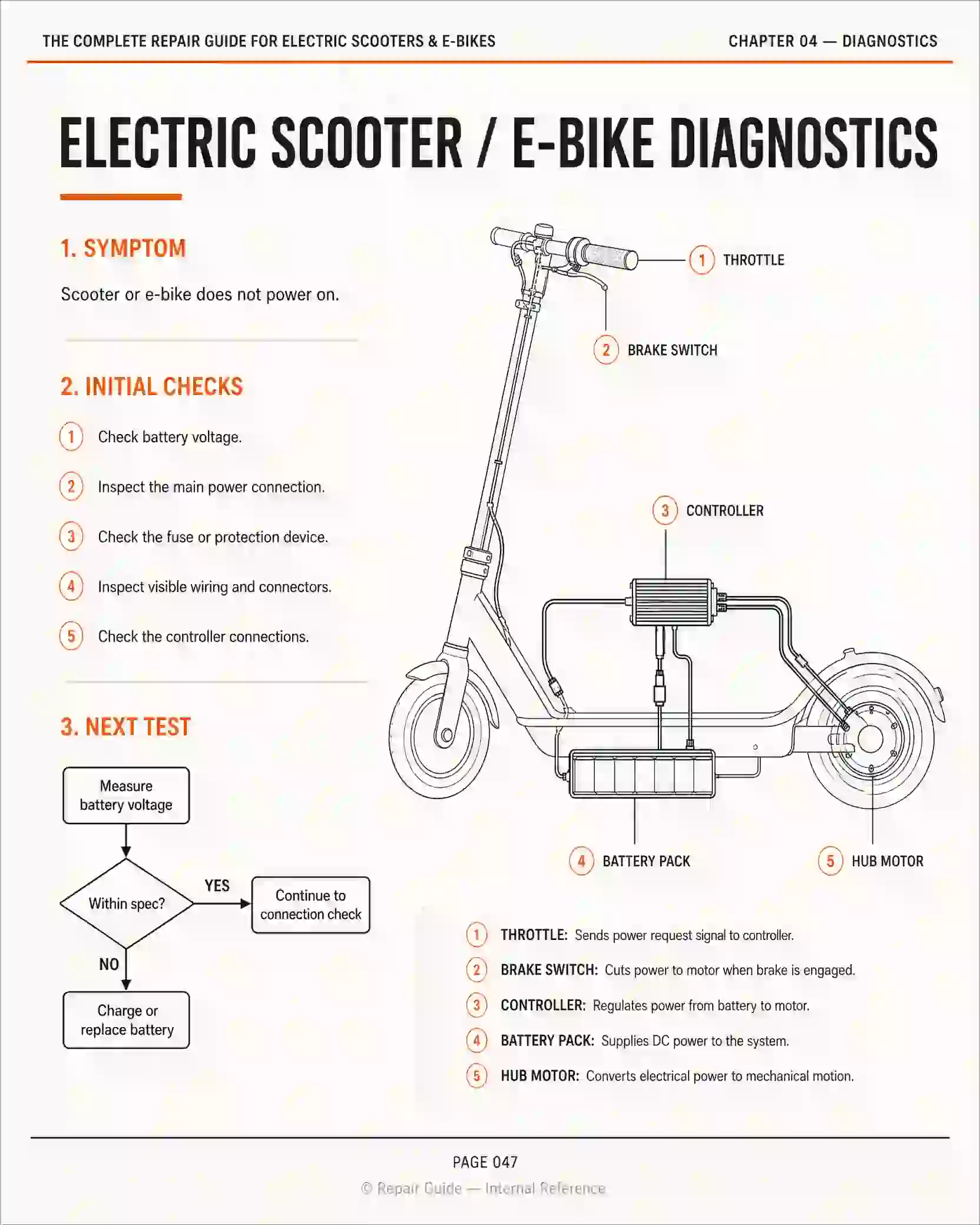Diagnostic page
