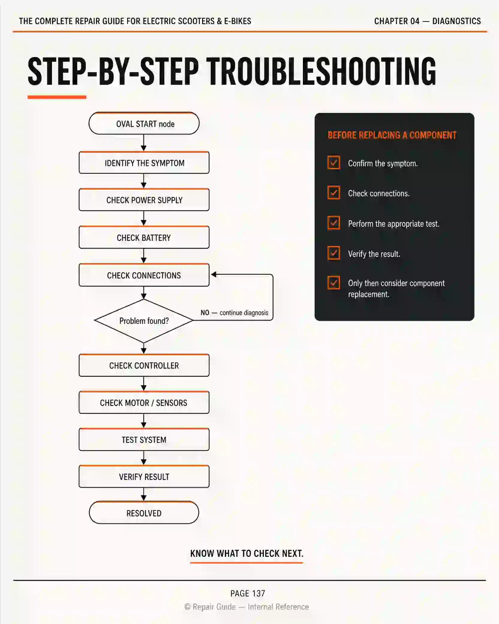 Diagnostic sequence