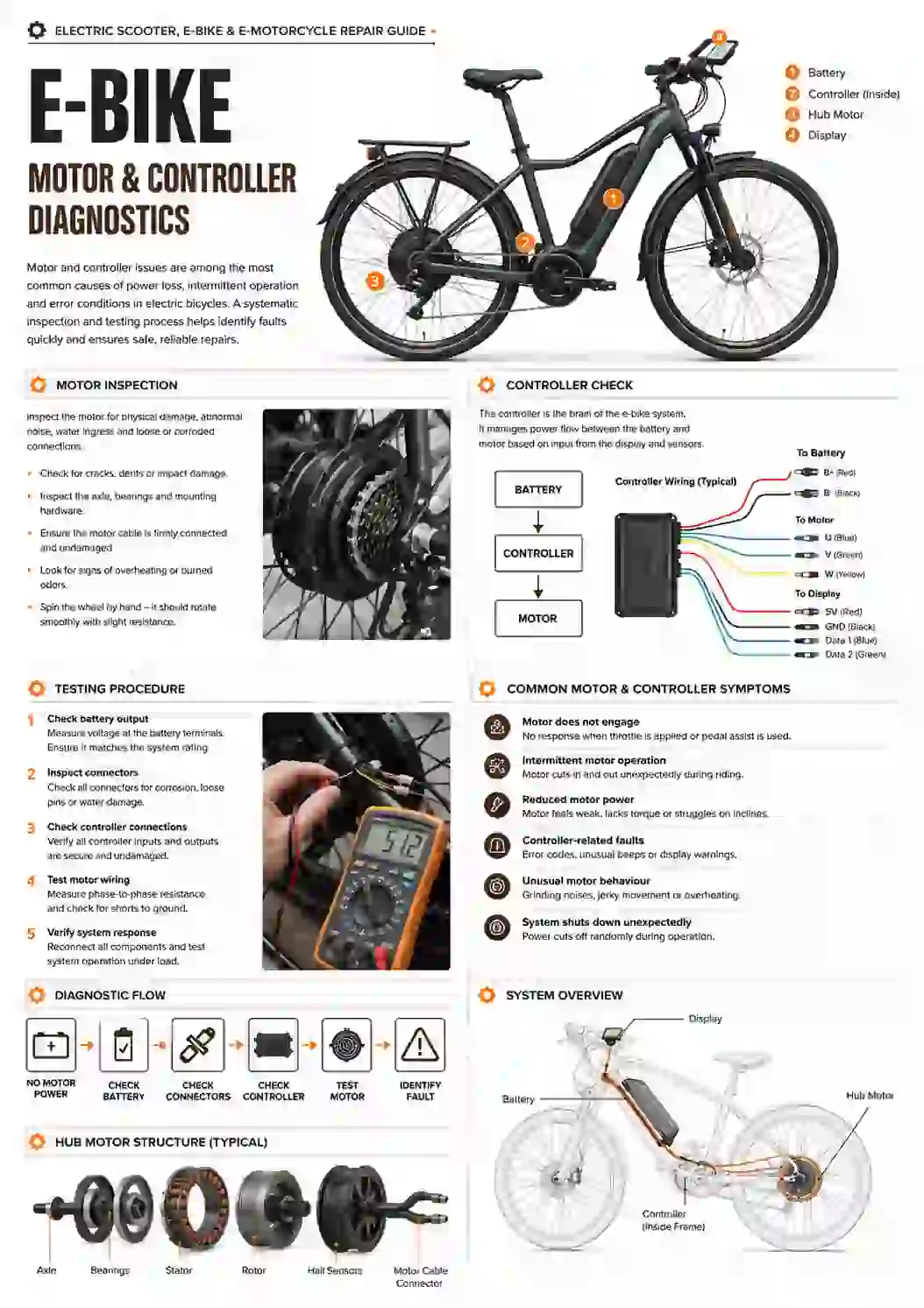 Battery guide