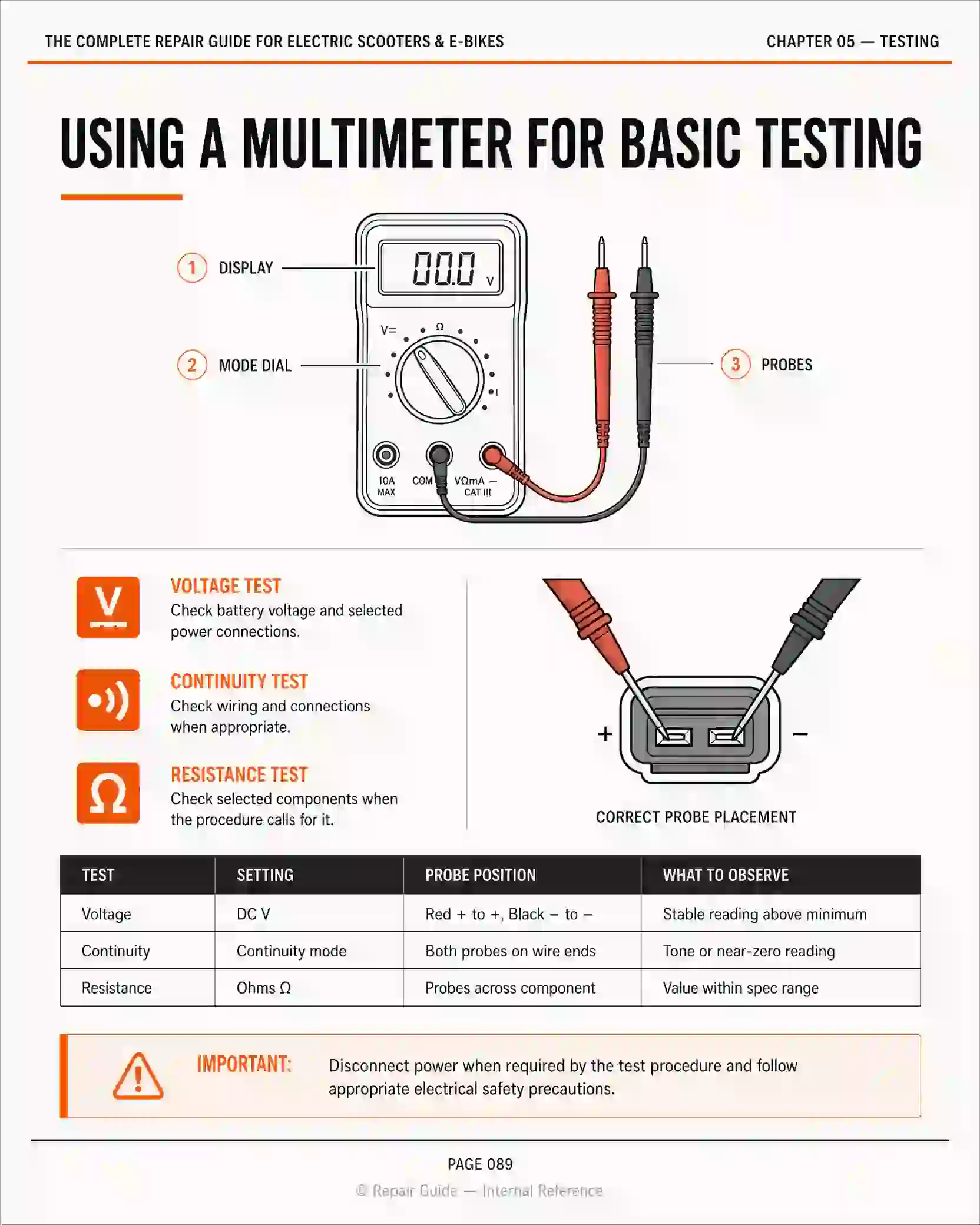 Multimeter guide