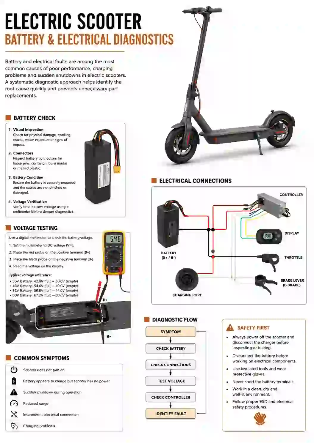 Wiring guide